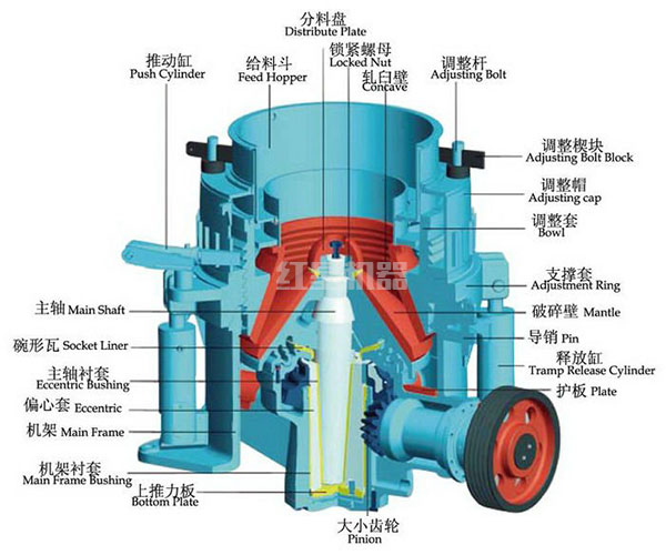 鵝卵石圓錐破碎機(jī)