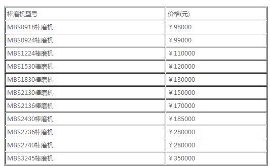 棒式制砂機(jī)價(jià)格單