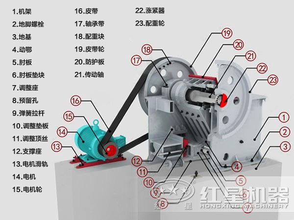 粗碎顎式破碎機(jī)結(jié)構(gòu)