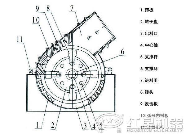 錘式制砂機(jī)結(jié)構(gòu)