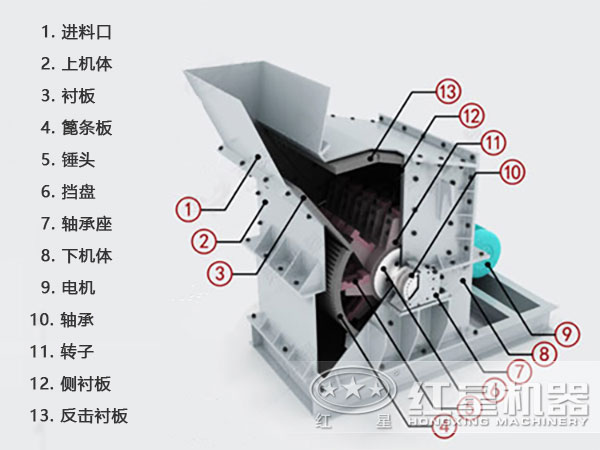 石灰石細(xì)碎機(jī)結(jié)構(gòu)圖