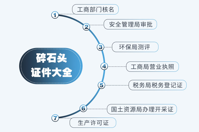 機(jī)制砂生產(chǎn)手續(xù)