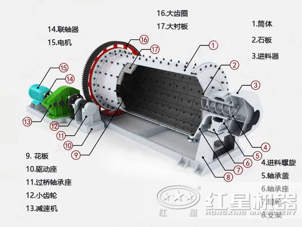 礦石球磨機(jī)結(jié)構(gòu)圖