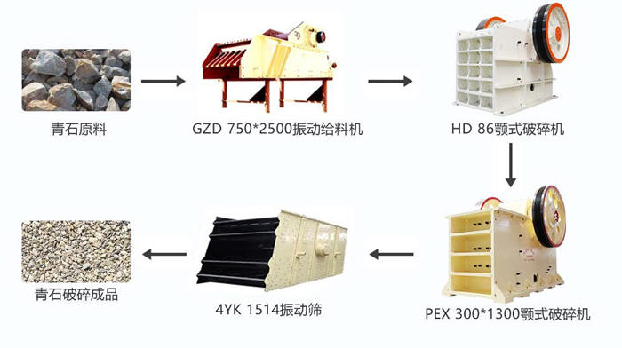 時產(chǎn)100噸的青石破碎生產(chǎn)線配置細顎破方案配置圖