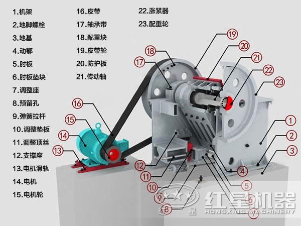 焦炭顎式破碎機結(jié)構(gòu)圖