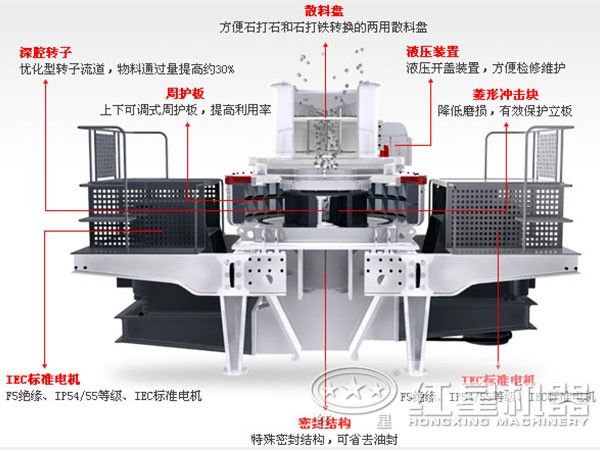 hvi石頭打沙機進料方式展示