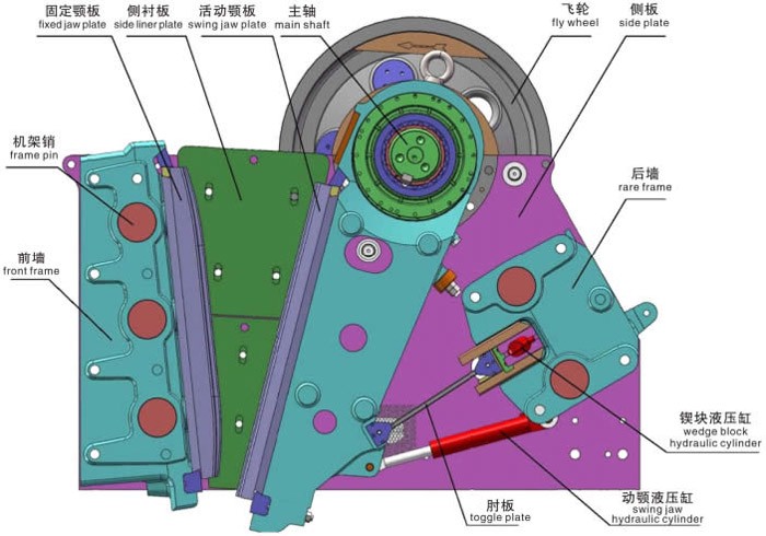 CJ系列歐版顎式破碎機(jī)結(jié)構(gòu)圖