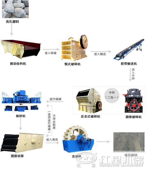 固定式的青石石子加工生產(chǎn)線工藝