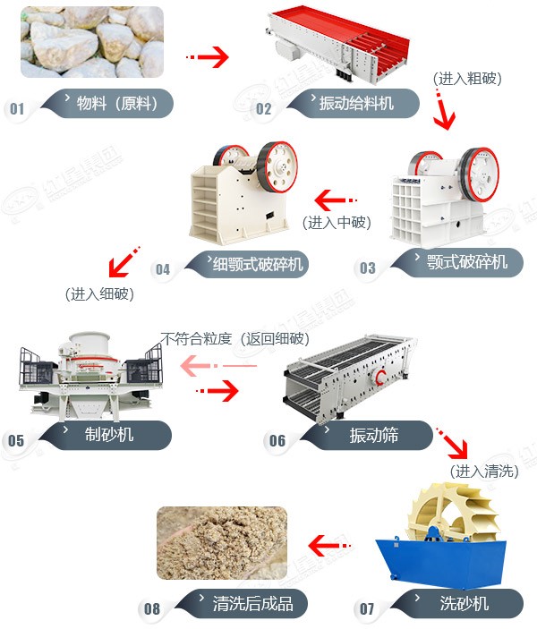 鄭州滎陽(yáng)石灰石破碎生產(chǎn)線