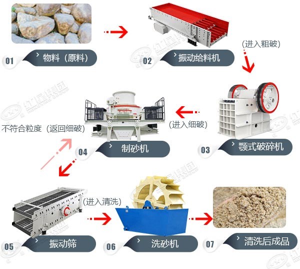 湖北均縣粘土制砂工藝現(xiàn)場