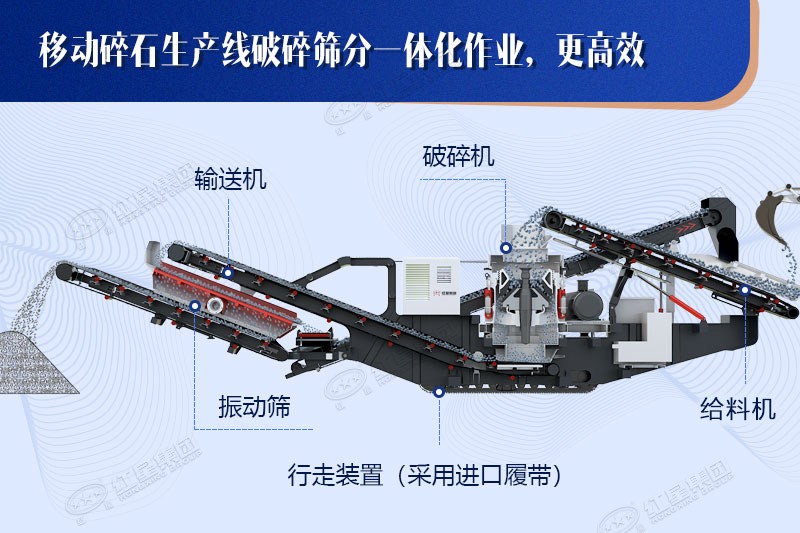 移動碎石機工藝先進，結(jié)構(gòu)合理