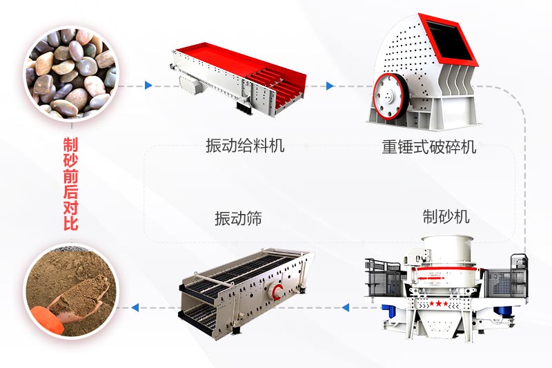 打砂機生產(chǎn)線節(jié)省投資方案