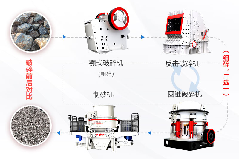 干法機(jī)制砂生產(chǎn)線工藝