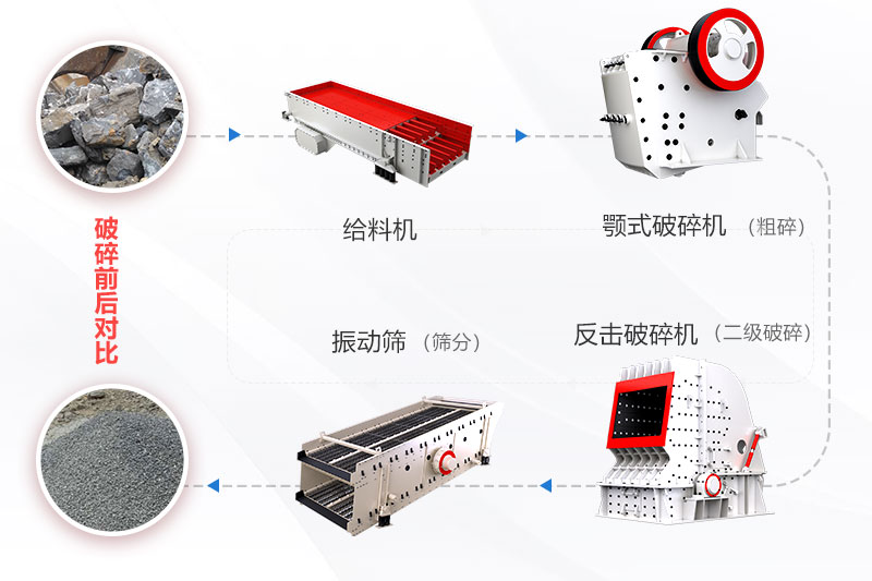 石灰石生產(chǎn)線工藝