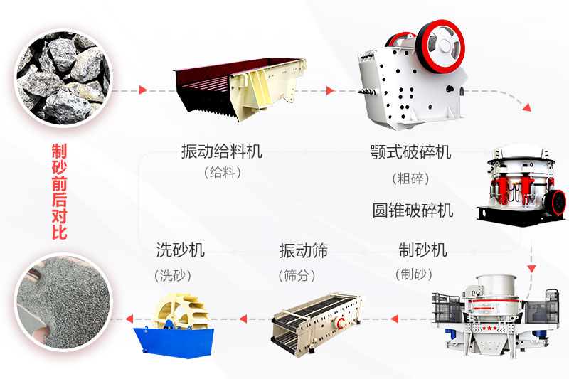 全套制砂設備工藝流程