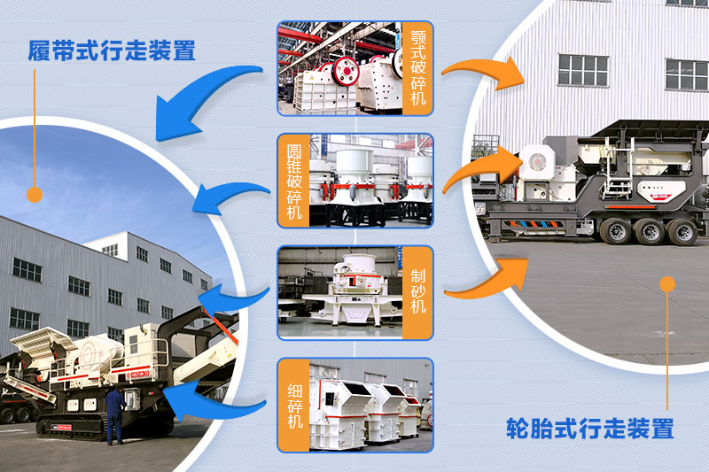 鵝卵石一體制砂機(jī)集錦