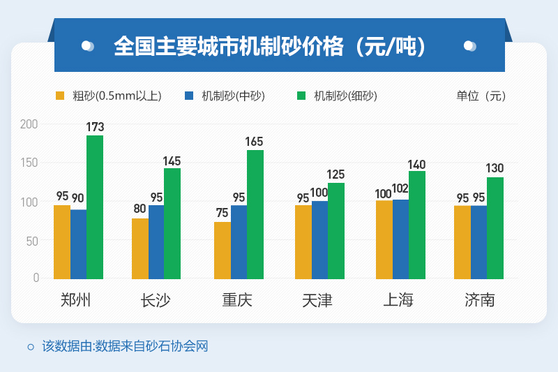 機制砂價格參考