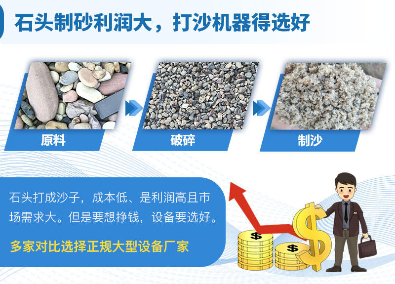 機(jī)制砂取代河沙是一種趨勢(shì)