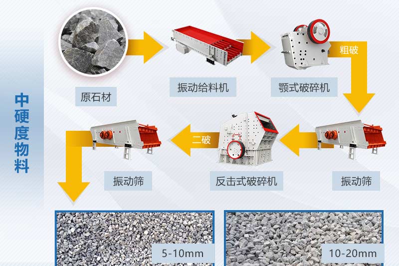 中硬度物料碎石生產(chǎn)線(xiàn)