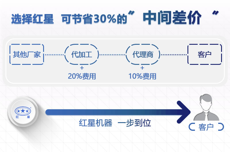 選紅星機器小型石子粉碎設(shè)備價格更實惠