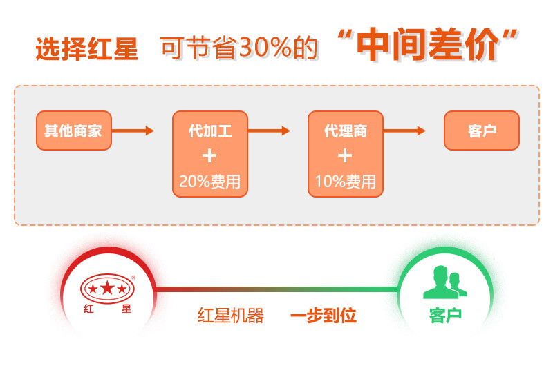 直銷廠家價格優(yōu)惠，質量有保障