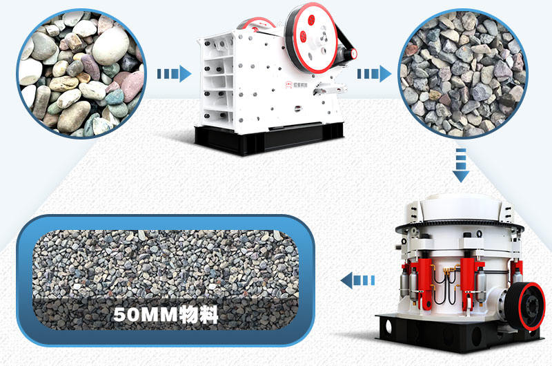 顎式破碎機(jī)和圓錐式破碎機(jī)加工河卵石流程