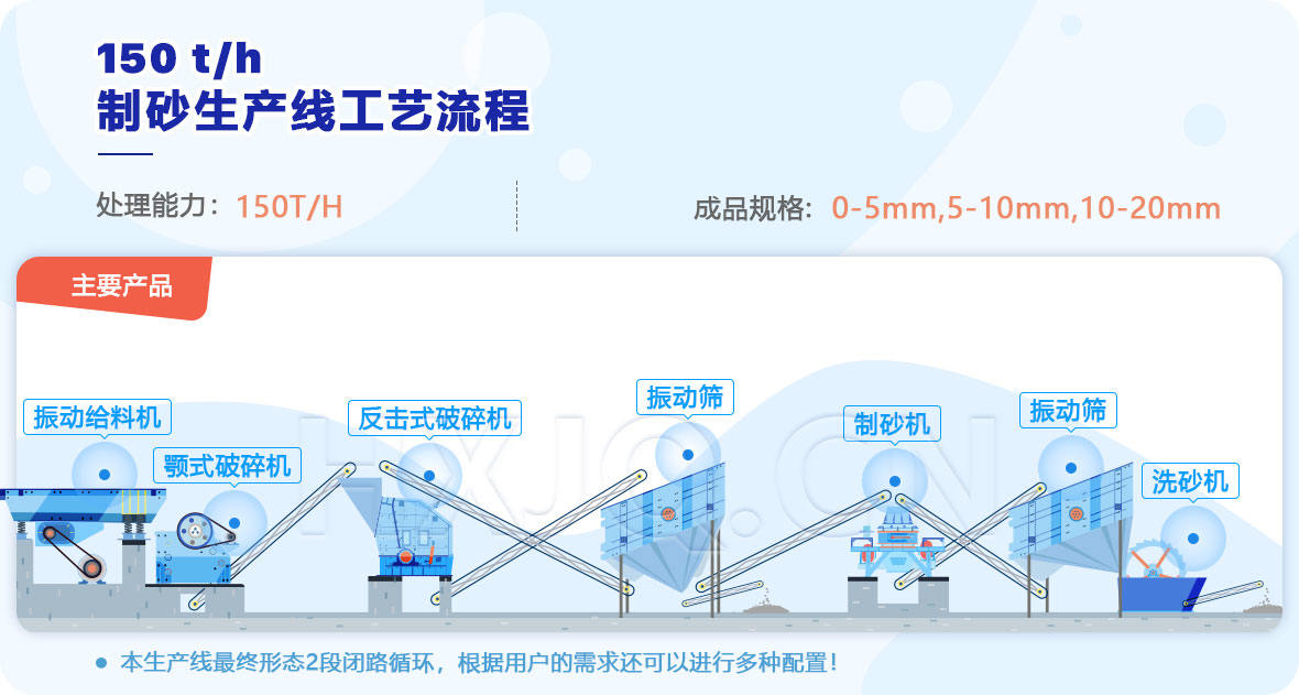 機(jī)械制砂設(shè)備成套配置圖