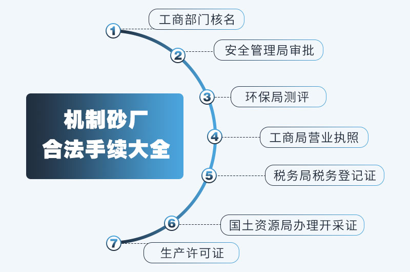 碎石場手續(xù)表，可供參考