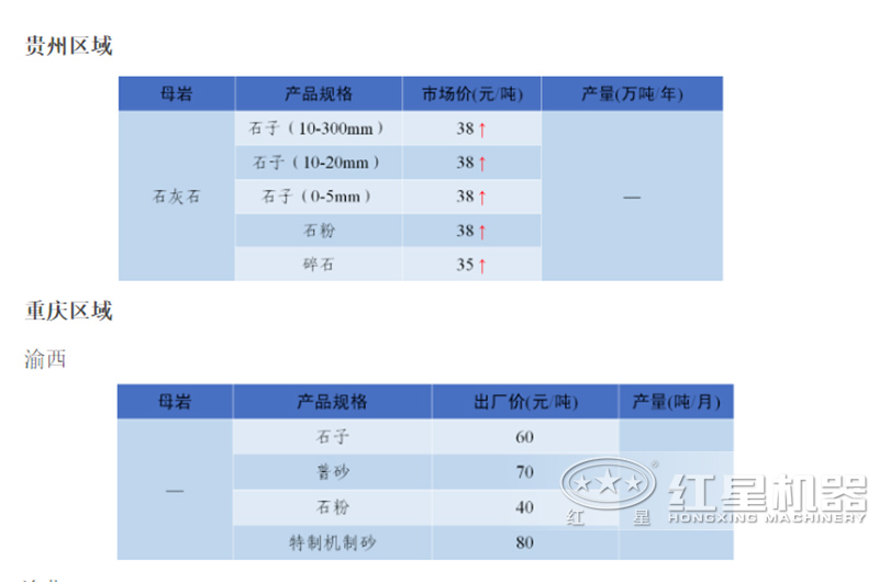 石子廠現(xiàn)在的行情怎么樣？石子破碎機(jī)整套設(shè)備有哪些？