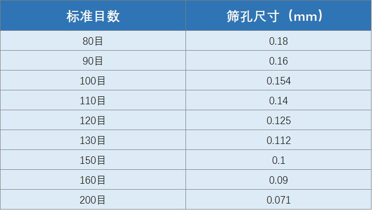 目數(shù)與粒度對(duì)照表