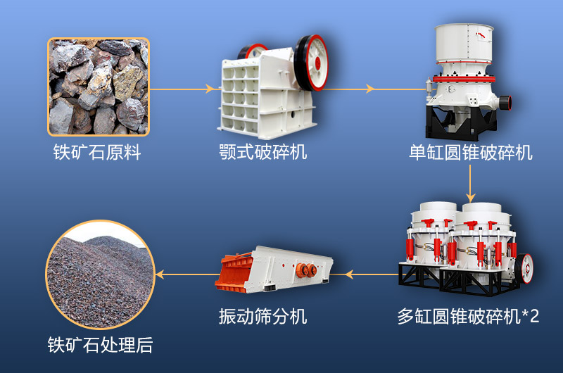 鐵礦石破碎機(jī)成套流程