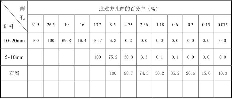 成品石子要求標(biāo)準(zhǔn)