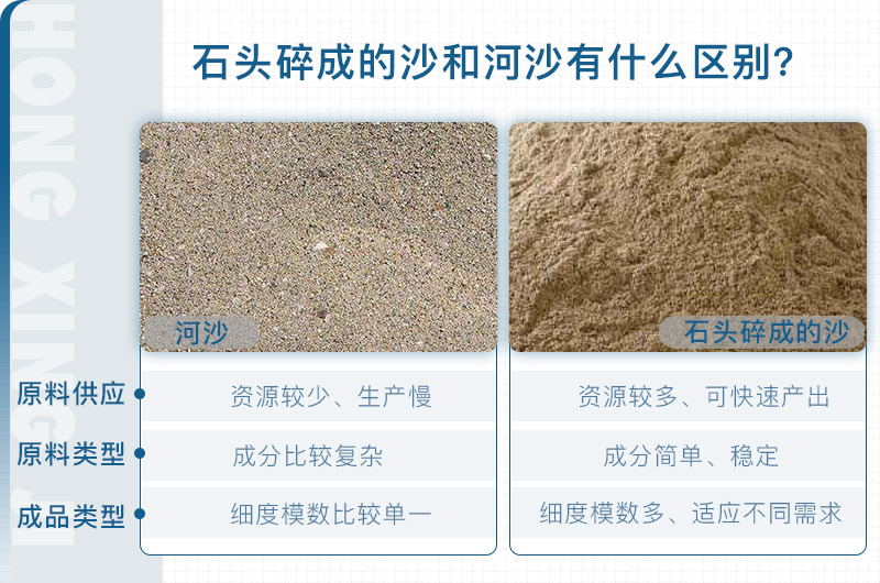 河沙與石頭沙區(qū)別示意圖